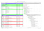 create gantt charts using p6 and ms project